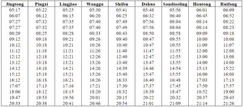 Train Schedule for the Pingxi Line, Taiwan: Jingtong to Ruifang